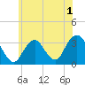 Tide chart for Jones Inlet, Point Lookout, Long Island, New York on 2022/06/1