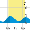 Tide chart for Jordan Point, James River, Virginia on 2022/04/7