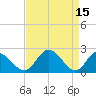 Tide chart for Jordan Point, James River, Virginia on 2023/04/15