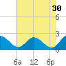 Tide chart for Jordan Point, James River, Virginia on 2023/05/30