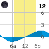 Tide chart for Joseph Bayou, Mississippi River, Mississippi on 2021/01/12