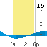 Tide chart for Joseph Bayou, Mississippi River, Mississippi on 2021/01/15
