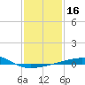 Tide chart for Joseph Bayou, Mississippi River, Mississippi on 2021/01/16