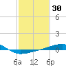 Tide chart for Joseph Bayou, Mississippi River, Mississippi on 2021/01/30