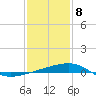 Tide chart for Joseph Bayou, Mississippi River, Mississippi on 2021/01/8