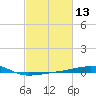Tide chart for Joseph Bayou, Mississippi River, Mississippi on 2021/02/13