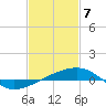 Tide chart for Joseph Bayou, Mississippi River, Mississippi on 2021/02/7