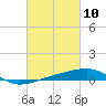 Tide chart for Joseph Bayou, Mississippi River, Mississippi on 2021/03/10