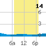 Tide chart for Joseph Bayou, Mississippi River, Mississippi on 2021/03/14