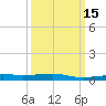 Tide chart for Joseph Bayou, Mississippi River, Mississippi on 2021/03/15