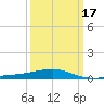 Tide chart for Joseph Bayou, Mississippi River, Mississippi on 2021/03/17