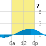 Tide chart for Joseph Bayou, Mississippi River, Mississippi on 2021/03/7