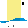Tide chart for Joseph Bayou, Mississippi River, Mississippi on 2021/03/8