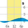 Tide chart for Joseph Bayou, Mississippi River, Mississippi on 2021/03/9