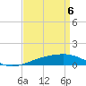Tide chart for Joseph Bayou, Mississippi River, Mississippi on 2021/04/6