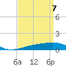 Tide chart for Joseph Bayou, Mississippi River, Mississippi on 2021/04/7