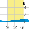 Tide chart for Joseph Bayou, Mississippi River, Mississippi on 2021/04/8