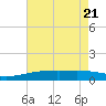 Tide chart for Joseph Bayou, Mississippi River, Mississippi on 2021/05/21