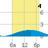 Tide chart for Joseph Bayou, Mississippi River, Mississippi on 2021/05/4