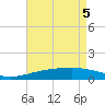 Tide chart for Joseph Bayou, Mississippi River, Mississippi on 2021/05/5