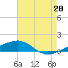 Tide chart for Joseph Bayou, Mississippi River, Mississippi on 2021/07/20