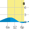 Tide chart for Joseph Bayou, Mississippi River, Mississippi on 2021/07/8