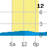 Tide chart for Joseph Bayou, Mississippi River, Mississippi on 2021/08/12