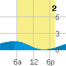 Tide chart for Joseph Bayou, Mississippi River, Mississippi on 2021/08/2