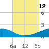 Tide chart for Joseph Bayou, Mississippi River, Mississippi on 2021/09/12