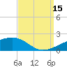 Tide chart for Joseph Bayou, Mississippi River, Mississippi on 2021/09/15