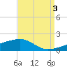 Tide chart for Joseph Bayou, Mississippi River, Mississippi on 2021/09/3