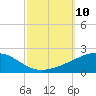 Tide chart for Joseph Bayou, Mississippi River, Mississippi on 2021/10/10