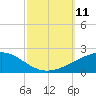 Tide chart for Joseph Bayou, Mississippi River, Mississippi on 2021/10/11