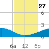 Tide chart for Joseph Bayou, Mississippi River, Mississippi on 2021/10/27