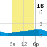Tide chart for Joseph Bayou, Mississippi River, Mississippi on 2021/11/16