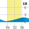 Tide chart for Joseph Bayou, Mississippi River, Mississippi on 2021/11/18