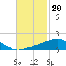 Tide chart for Joseph Bayou, Mississippi River, Mississippi on 2021/11/20