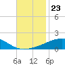 Tide chart for Joseph Bayou, Mississippi River, Mississippi on 2021/11/23