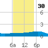 Tide chart for Joseph Bayou, Mississippi River, Mississippi on 2021/11/30