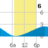 Tide chart for Joseph Bayou, Mississippi River, Mississippi on 2021/11/6