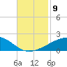 Tide chart for Joseph Bayou, Mississippi River, Mississippi on 2021/11/9