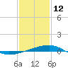 Tide chart for Joseph Bayou, Mississippi River, Mississippi on 2022/01/12