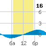 Tide chart for Joseph Bayou, Mississippi River, Mississippi on 2022/01/16
