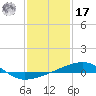 Tide chart for Joseph Bayou, Mississippi River, Mississippi on 2022/01/17