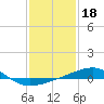 Tide chart for Joseph Bayou, Mississippi River, Mississippi on 2022/01/18