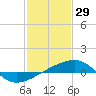 Tide chart for Joseph Bayou, Mississippi River, Mississippi on 2022/01/29