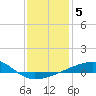 Tide chart for Joseph Bayou, Mississippi River, Mississippi on 2022/01/5