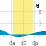 Tide chart for Joseph Bayou, Mississippi River, Mississippi on 2022/01/6