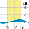 Tide chart for Joseph Bayou, Mississippi River, Mississippi on 2022/02/10