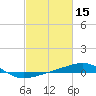 Tide chart for Joseph Bayou, Mississippi River, Mississippi on 2022/02/15